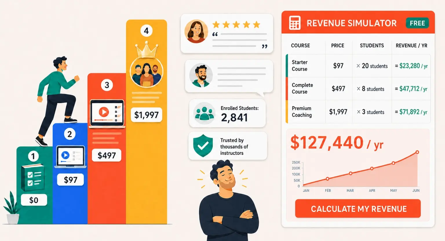 How to Create a Membership Site That Actually Makes Money